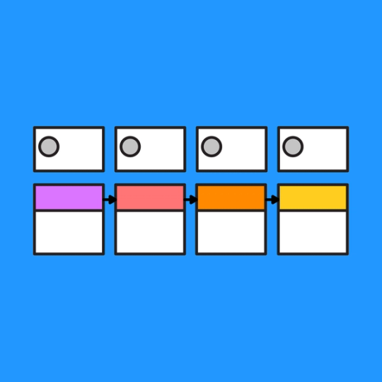 diagram with four boxes linked together with arrows