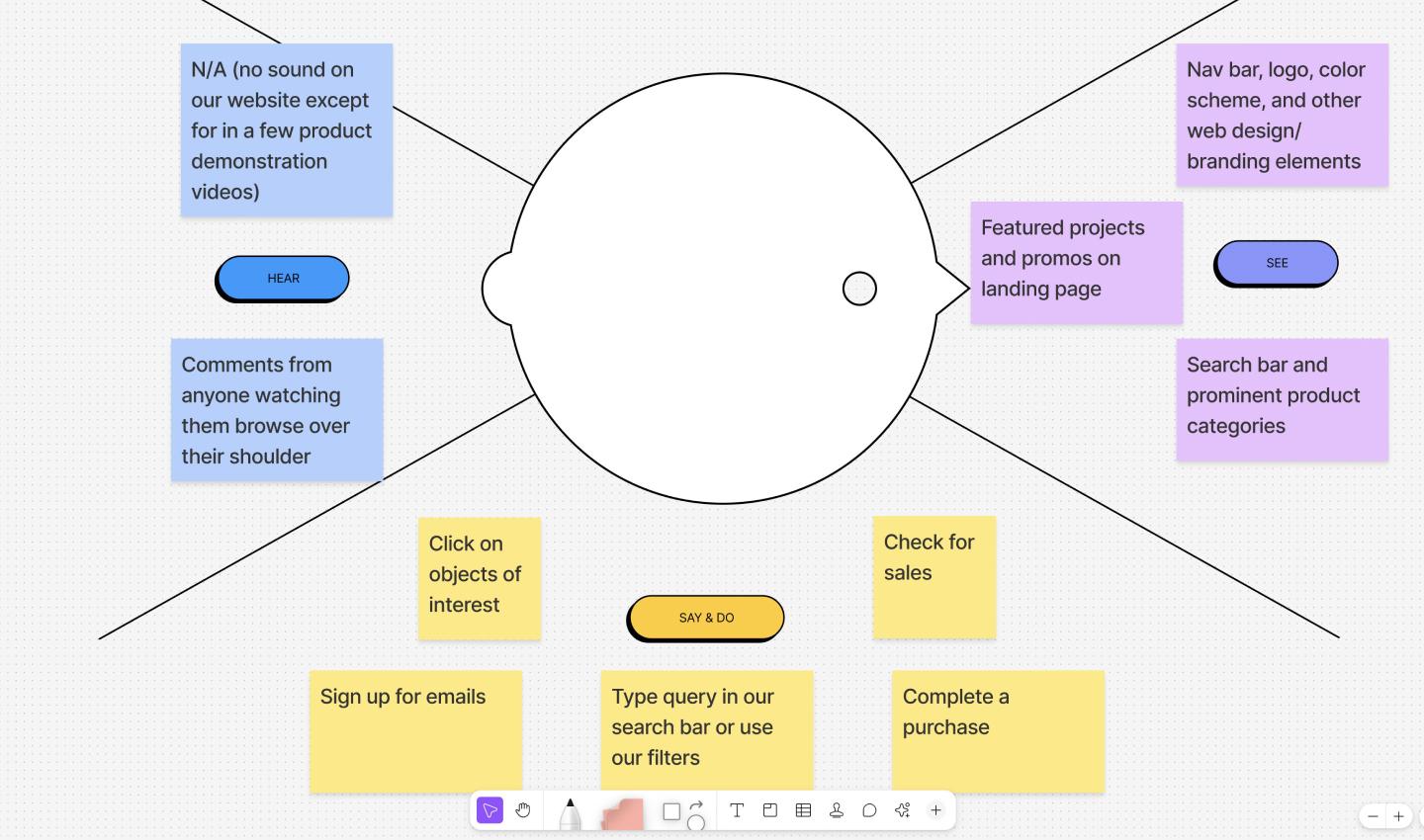 building an empathy map