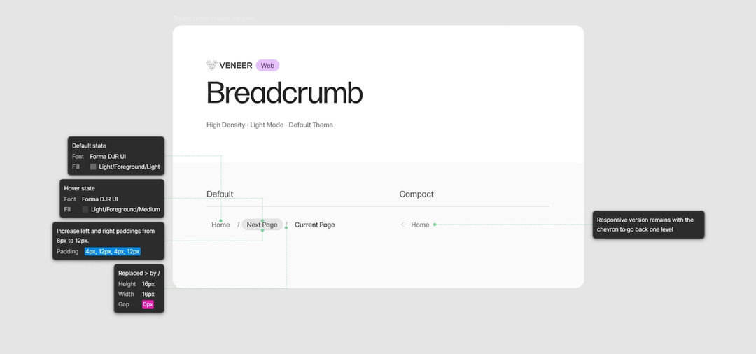 A design component example titled "Breadcrumb" under the Veneer web category, showing different states (default, hover) and properties like font, fill, and padding. Annotations explain design adjustments: default and hover states with specific fonts and fills, increased padding from 8px to 12px, and details on height, width, and gap for responsive versions.