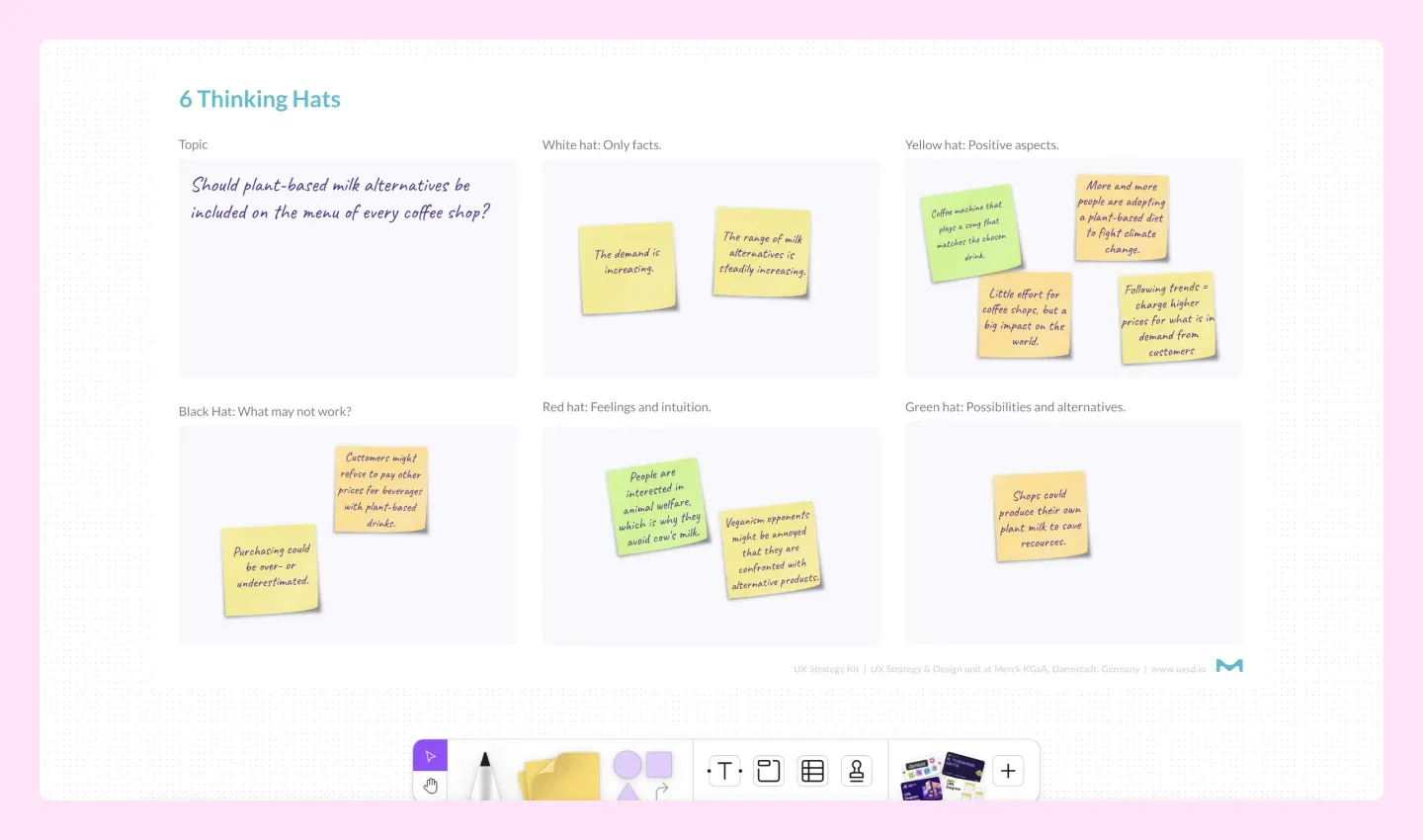 A template for the six thinking hats technique that helps exercise lateral thinking. 