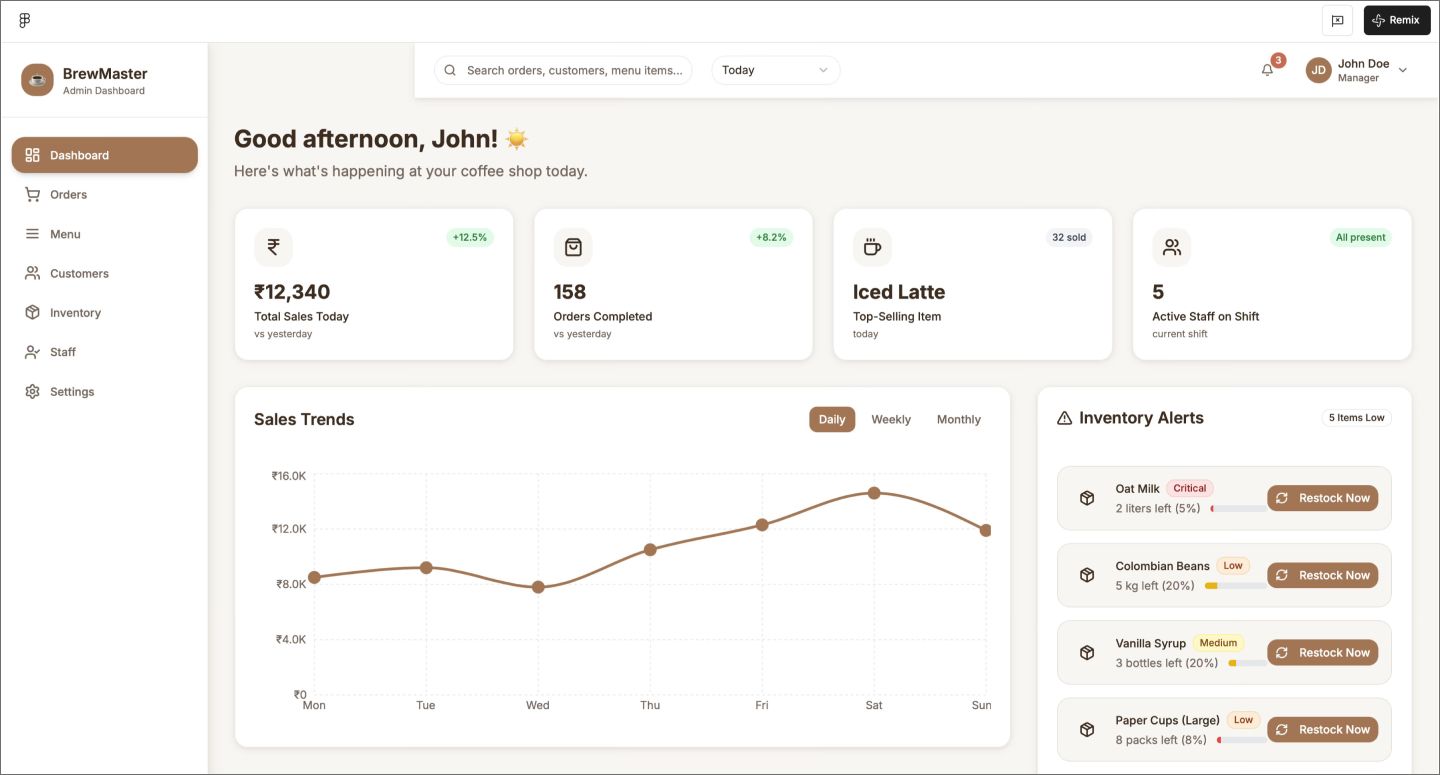 Screenshot of the coffee shop admin dashboard, created using Figma Make.