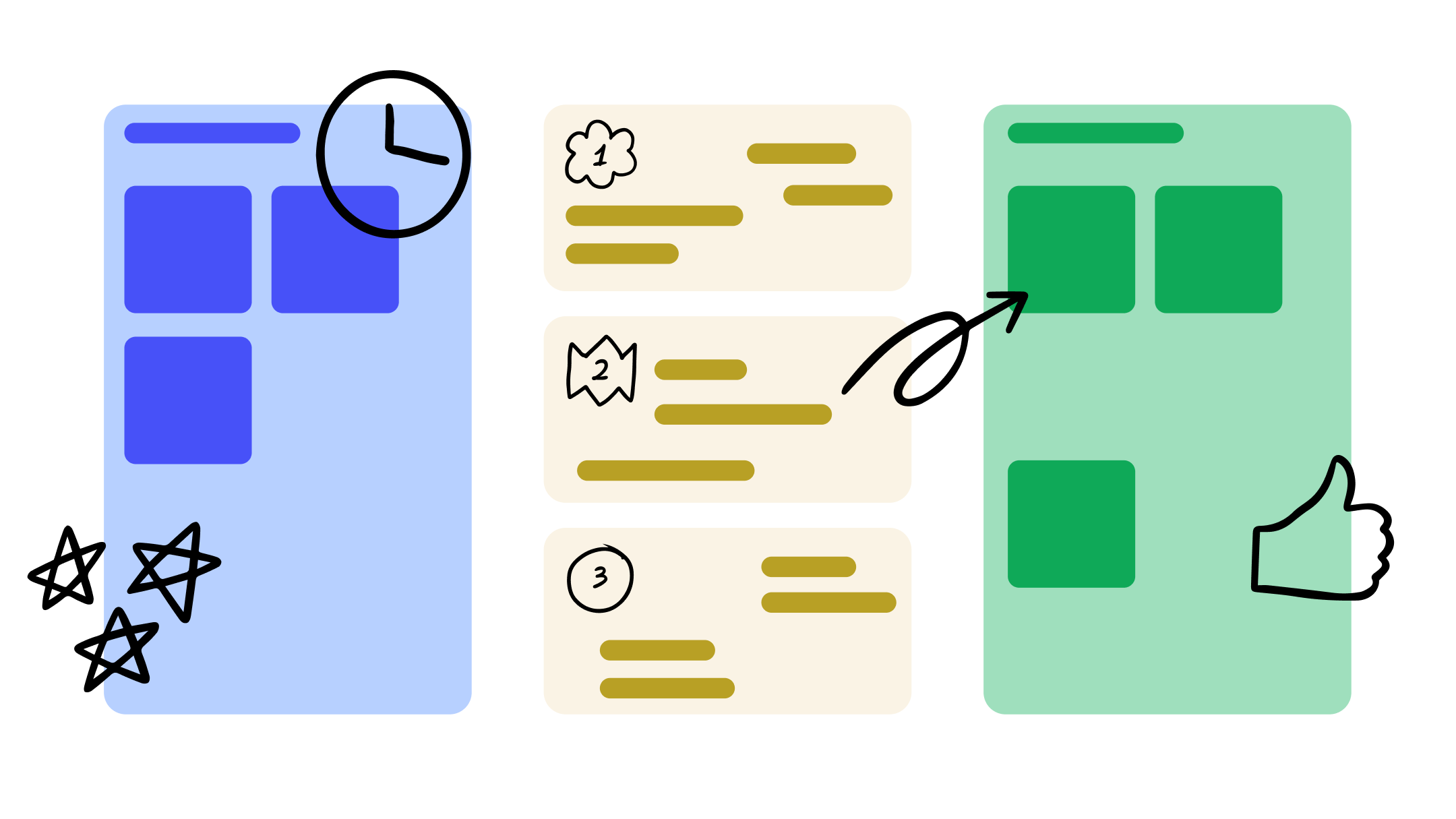 An illustration showing an abstracted FigJam template
