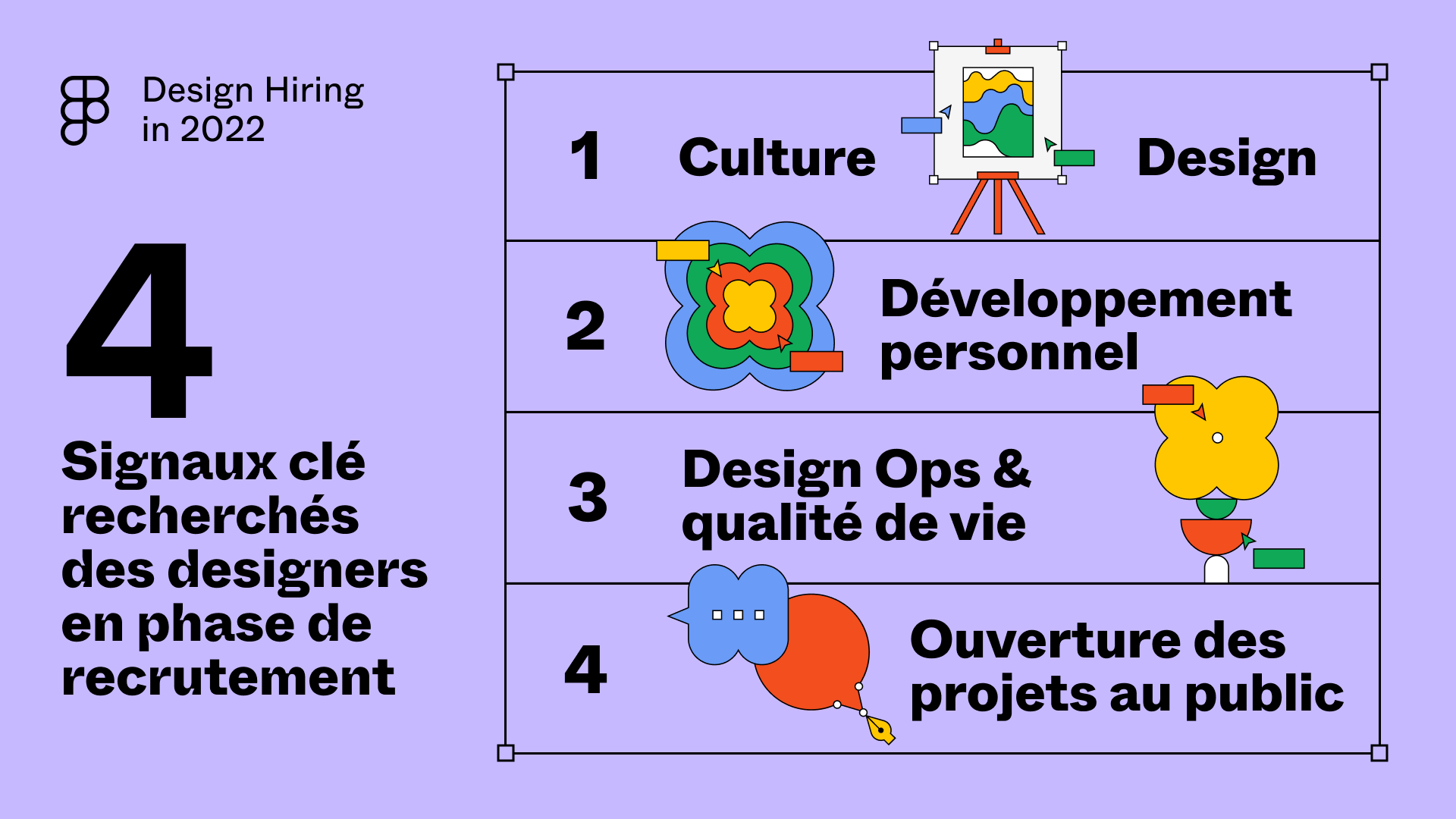 Illustration de 4 signaux clé recherchés des designers en phase de recrutement