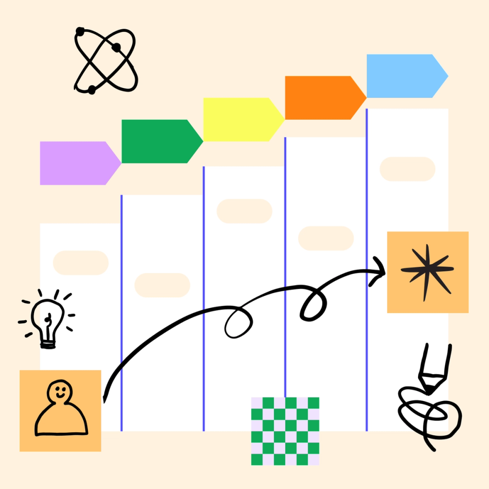 What is a Work Breakdown Structure (WBS)? | Figma