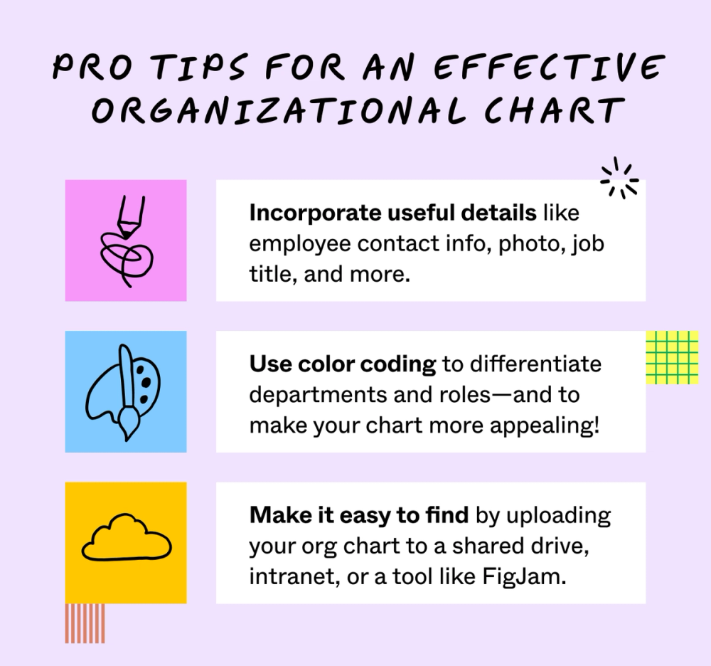 Org Chart Rules How To Create an Organizational Chart in 5 Simple Steps