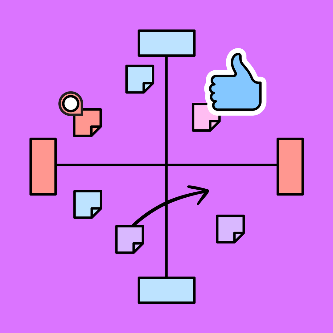 Map Notes Example Perceptual Map Template | Free Customizable Example | FigJam