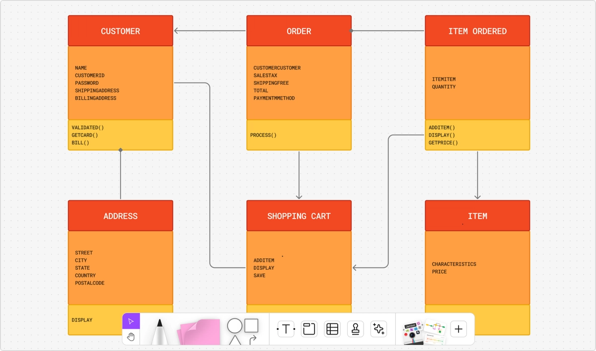 What Is a UML Diagram? 14 Types | Figma