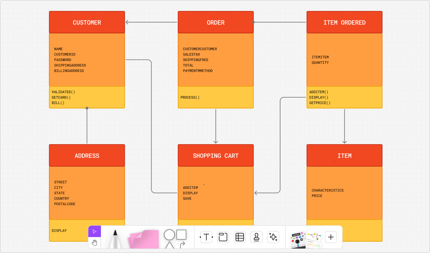 UML sequence diagram