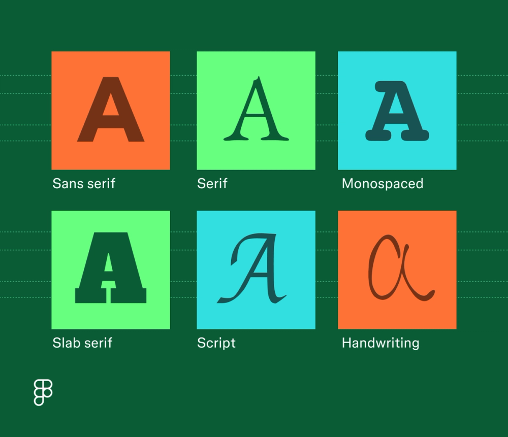 Typography anatomy: Letterform measurements and spacing