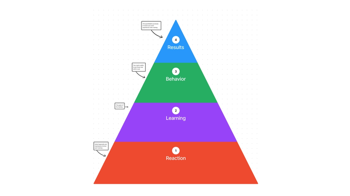 kirkpatrick template cover photo