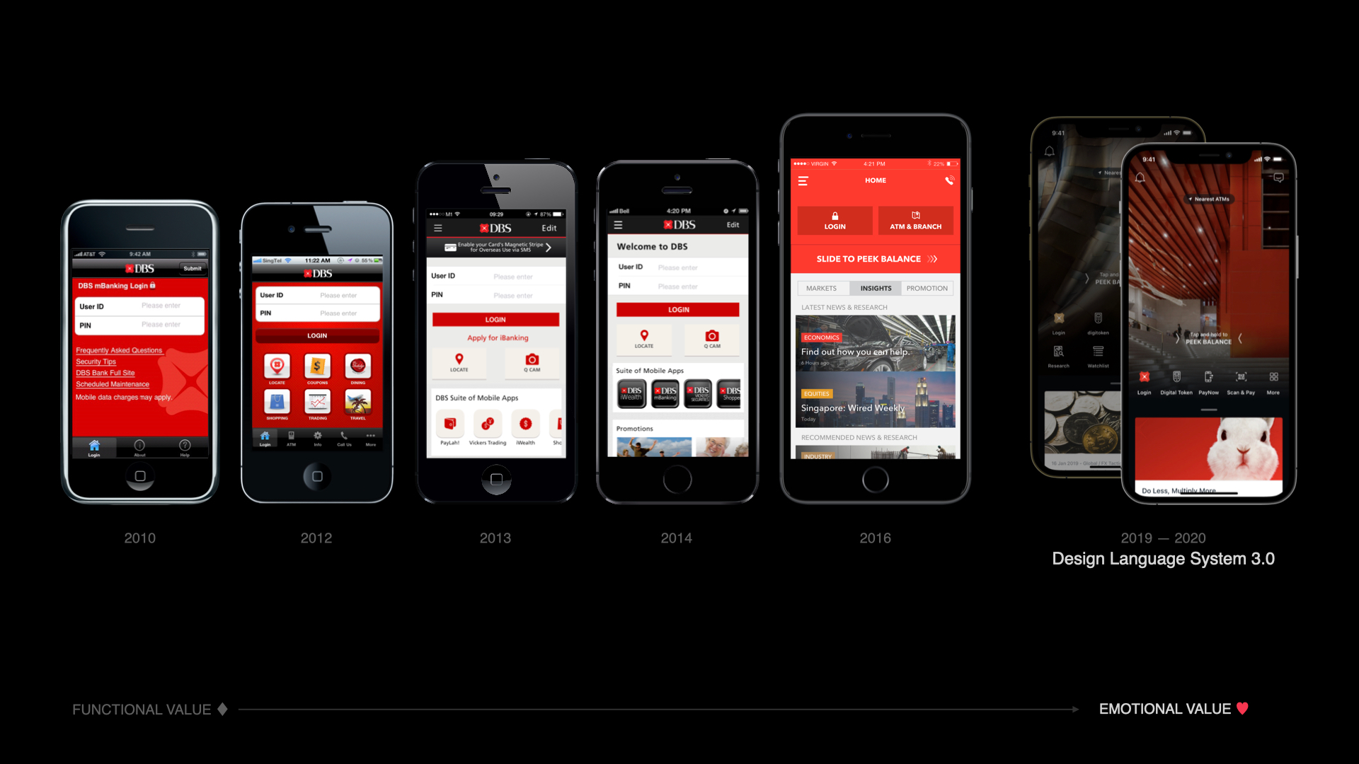 The evolution of DBS’s mobile app, from 2016 to present
