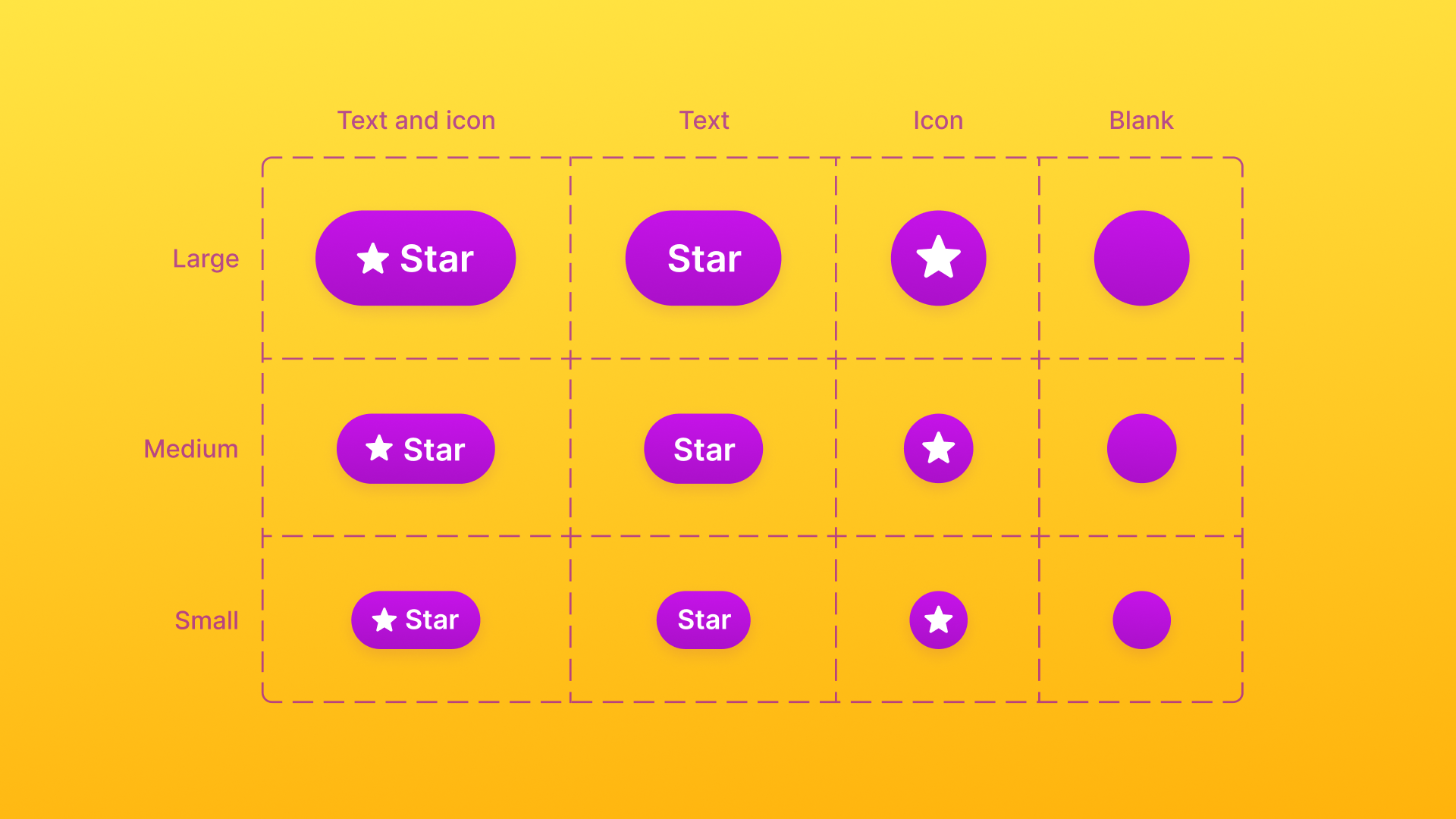 A bright yellow background with a grid of purple buttons in different sizes and styles. The grid is labeled with categories: ’Text and icon,’ ’Text,’ ’Icon,’ and ’Blank’ at the top, while the rows are labeled ’Large,’ ’Medium,’ and ’Small’ on the left side. The buttons feature variations including a star icon with text, only text, only an icon, or a blank button.