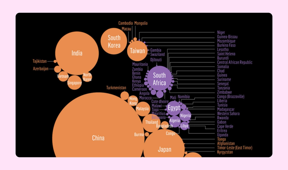 An example of an infographic showing the carbon footprint across different countries