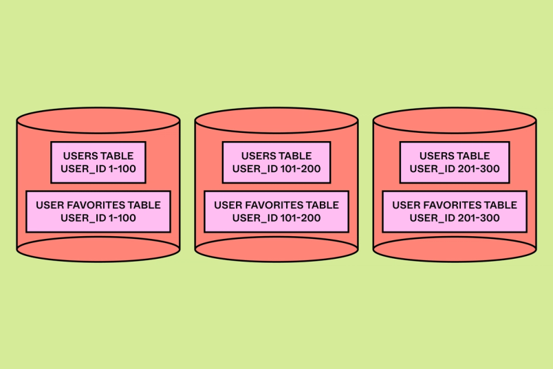 How Figma's Databases Team Lived to Tell the Scale | Figma Blog
