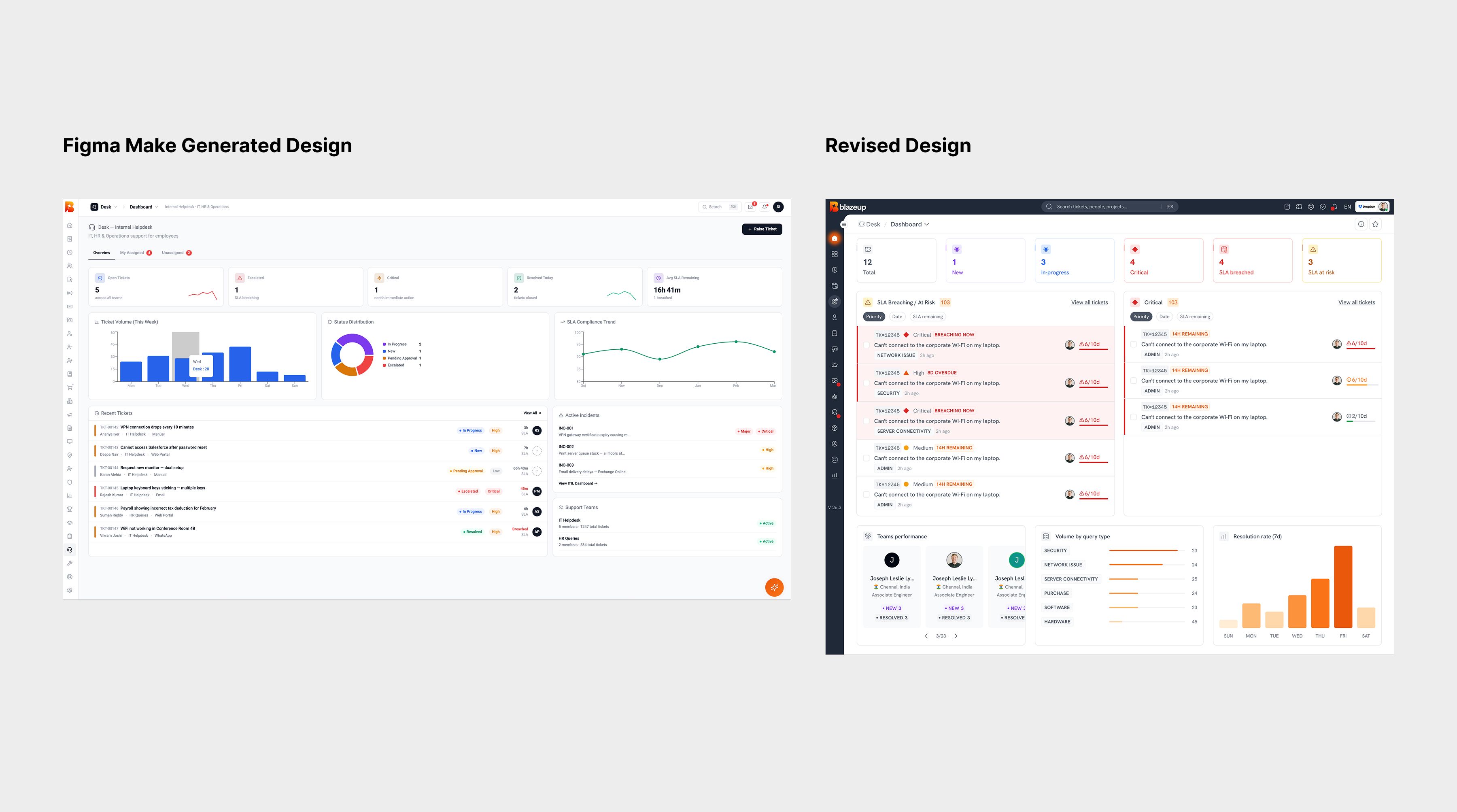a figma make generated design with charts and a dashboard view with a revised design next to it with similar information but different colors and elements