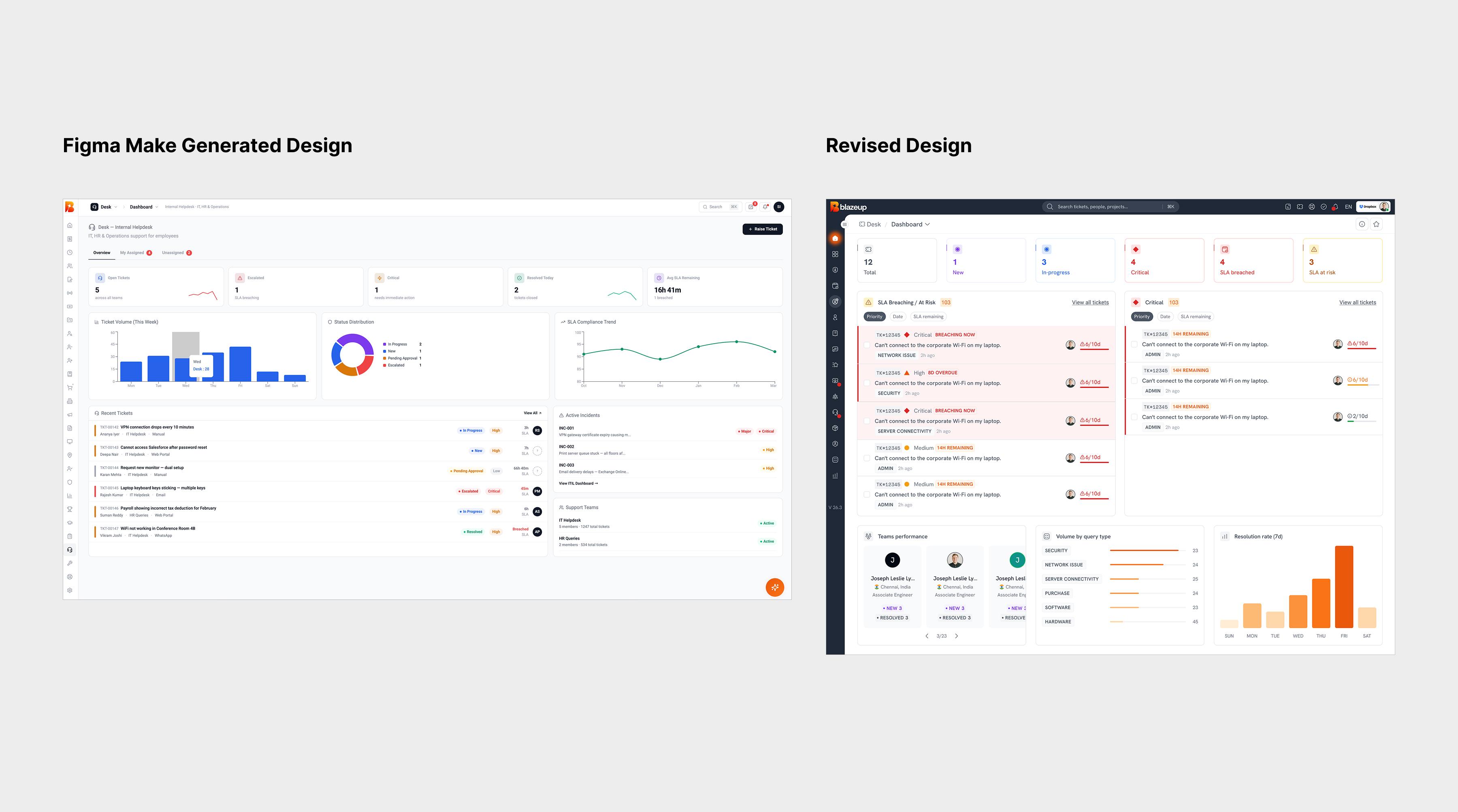 a figma make generated design with charts and a dashboard view with a revised design next to it with similar information but different colors and elements