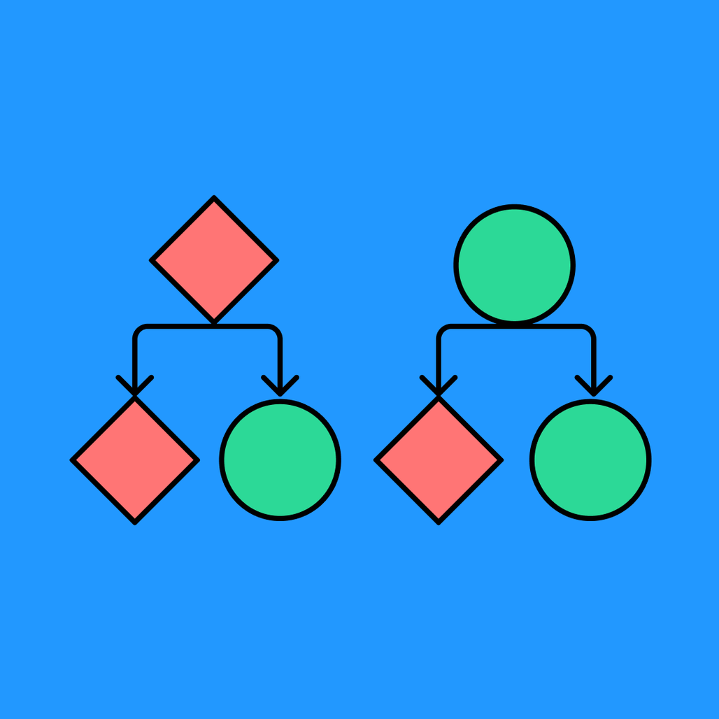 Vroom Yetton Model Free Decision Making Template FigJam