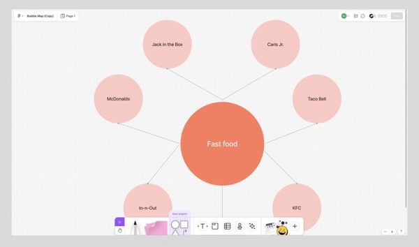 24 Mind Map Examples for Brainstorming & Planning | Figma