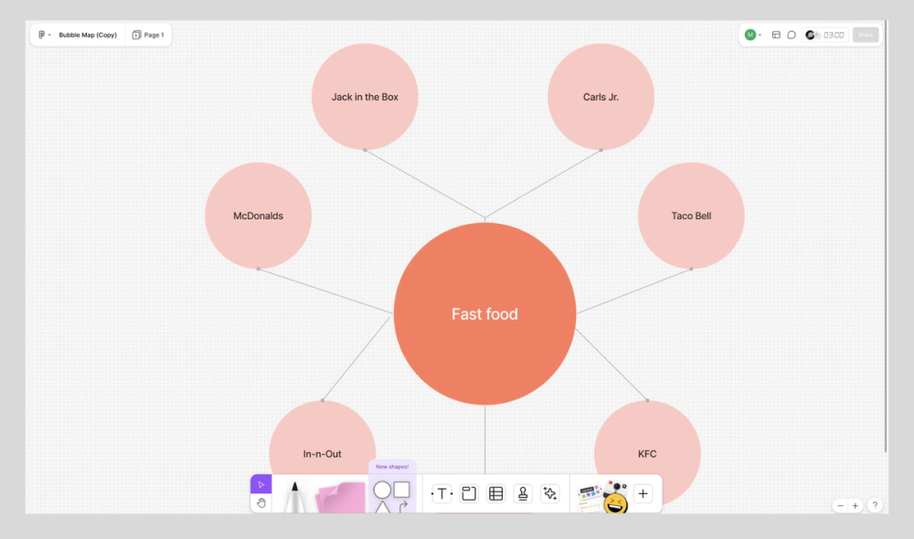 Screenshot of FigJam bubble map template