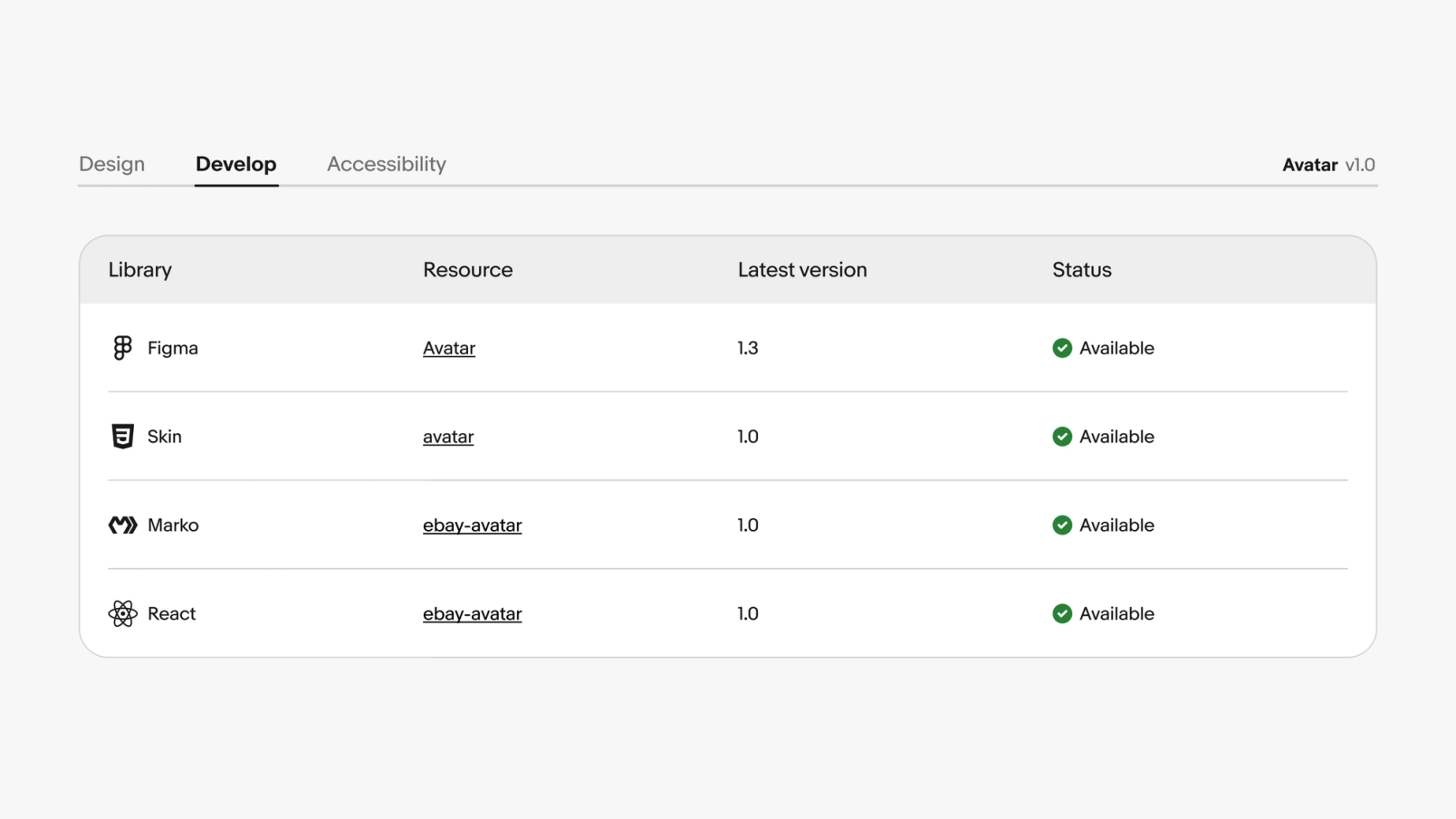 eBay’s OneExperience team