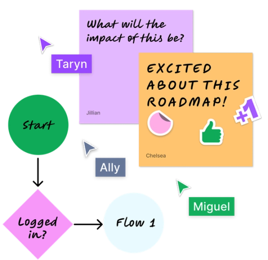 Stickies and diagramming in FigJam