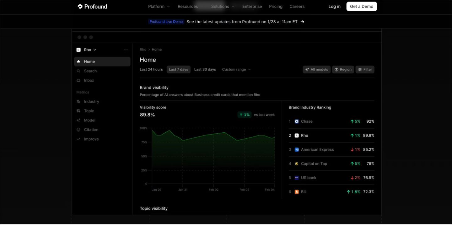 Profound’s website.
