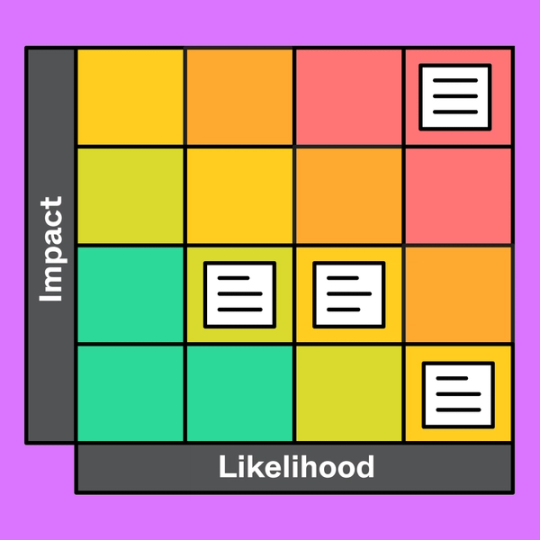 heat map with an XY axis labeled Impact and Likelihood