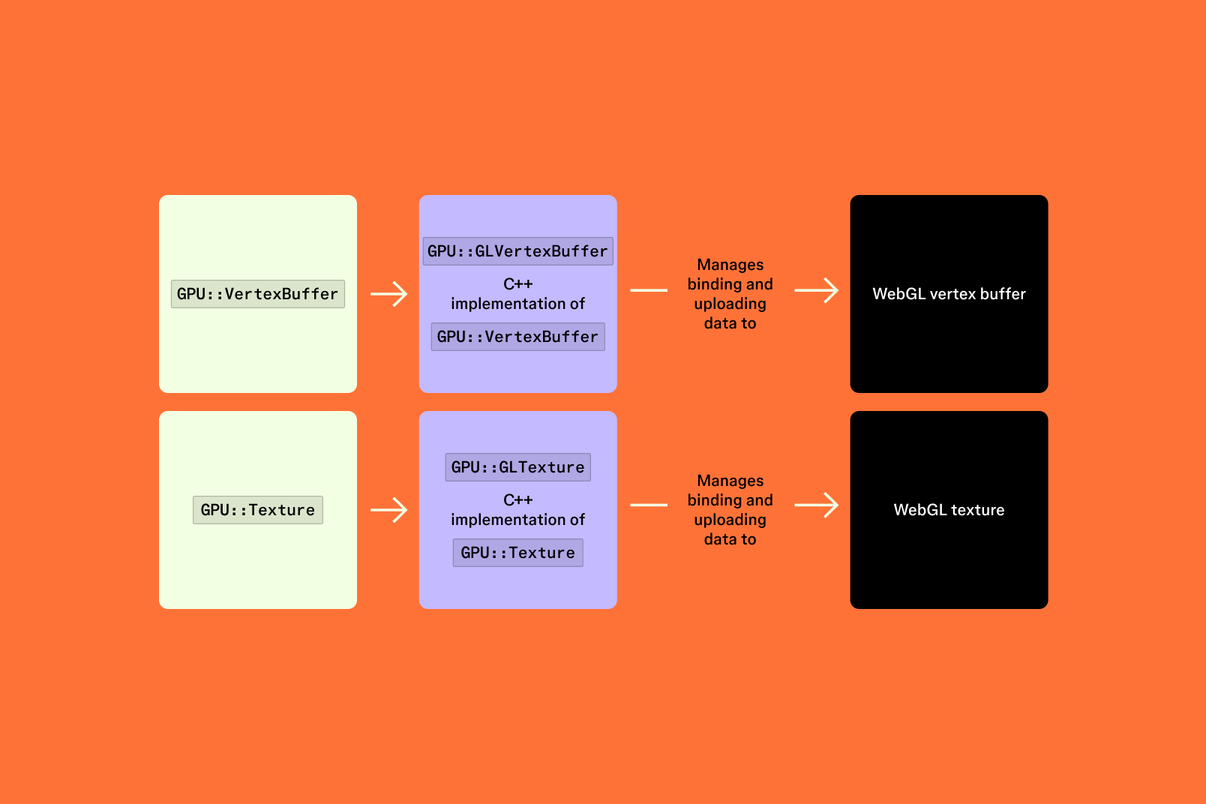 Webgl Graphics Codepen Figma Rendering: Powered by WebGPU | Figma Blog