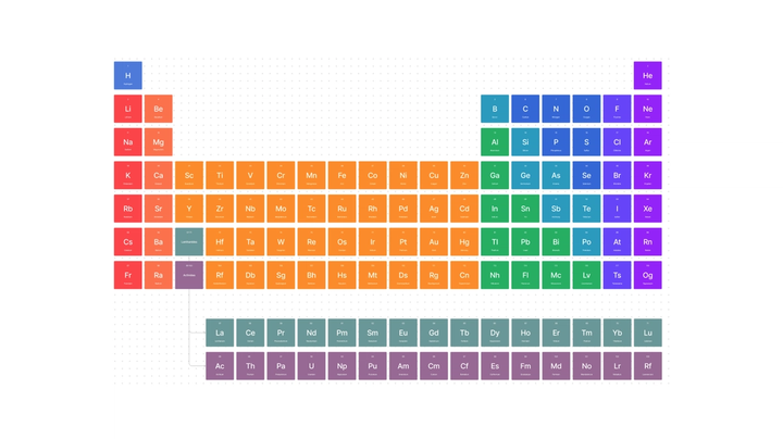 periodic table cover photo
