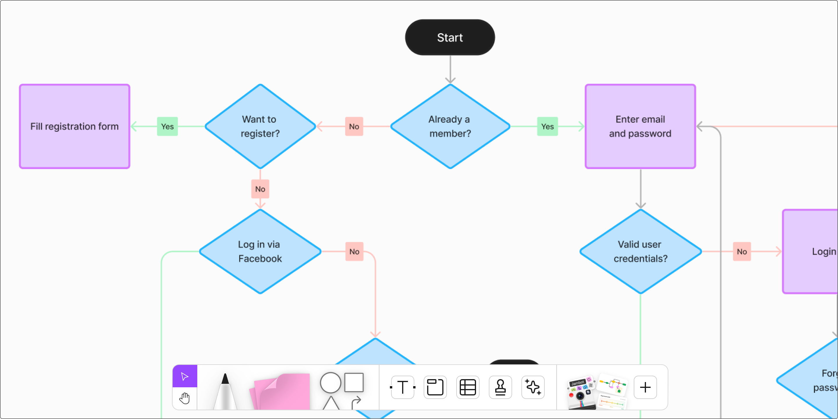 Cod First Time User Flow What Is a User Flow? | Figma