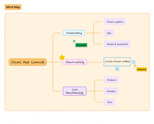 Fig Map Mind Map Maker - Free Online Mind Mapping | FigJam by Figma