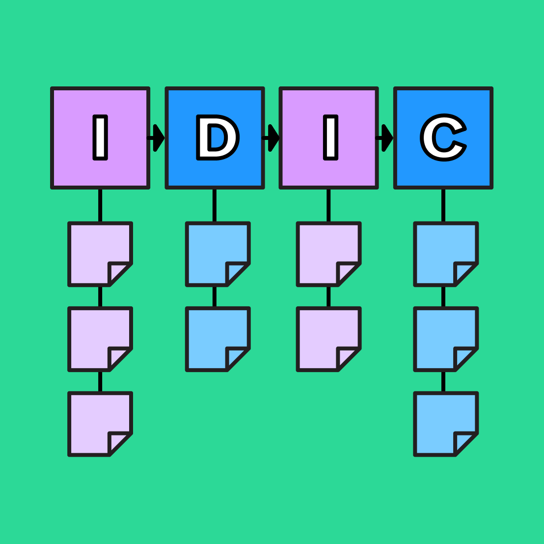 IDIC diagram example