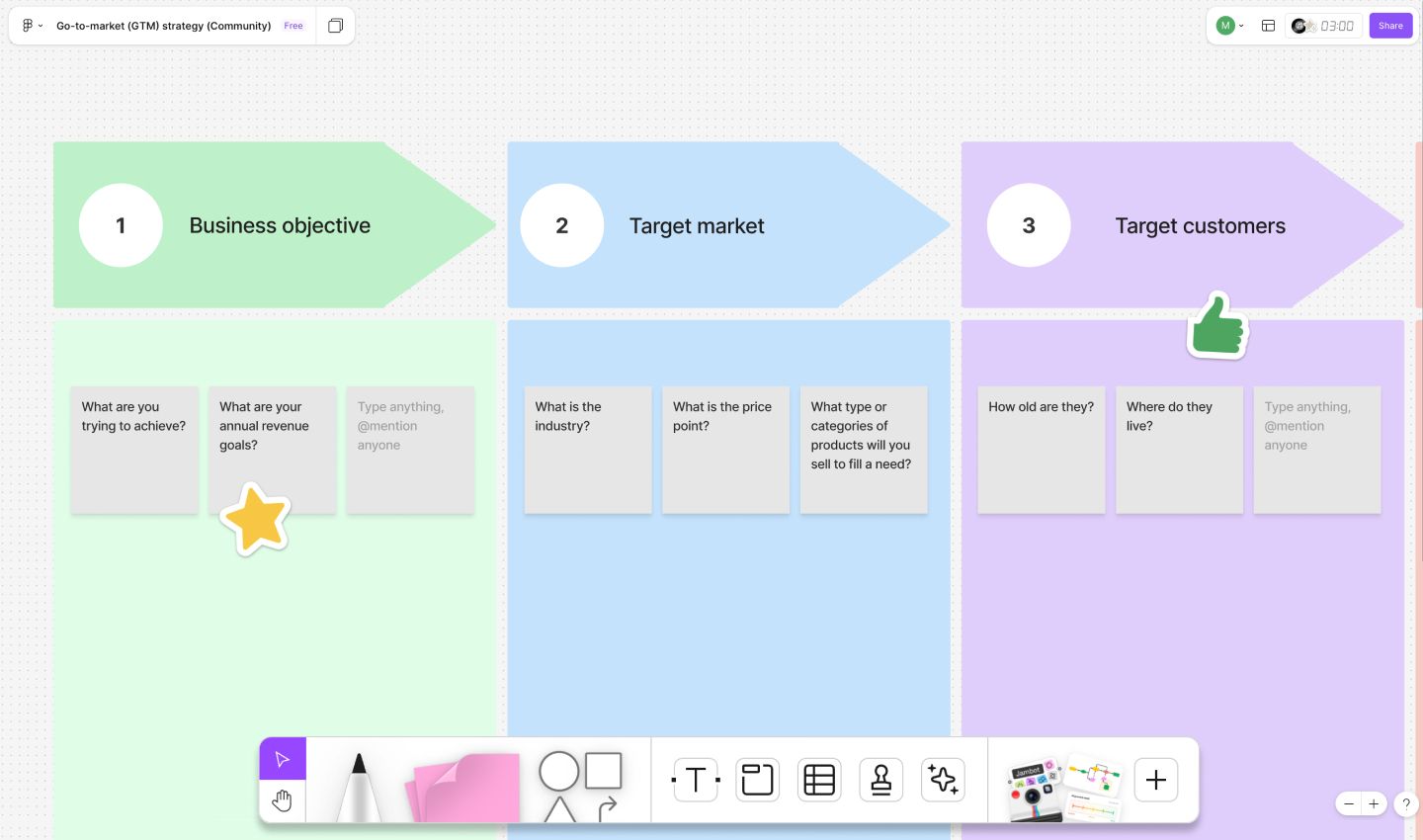  Figma’s go-to-market strategy template.