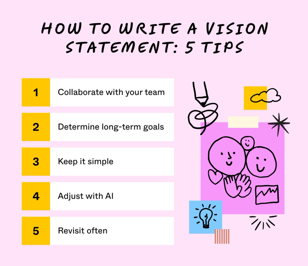 12 Powerful Vision Statement Examples | FigJam