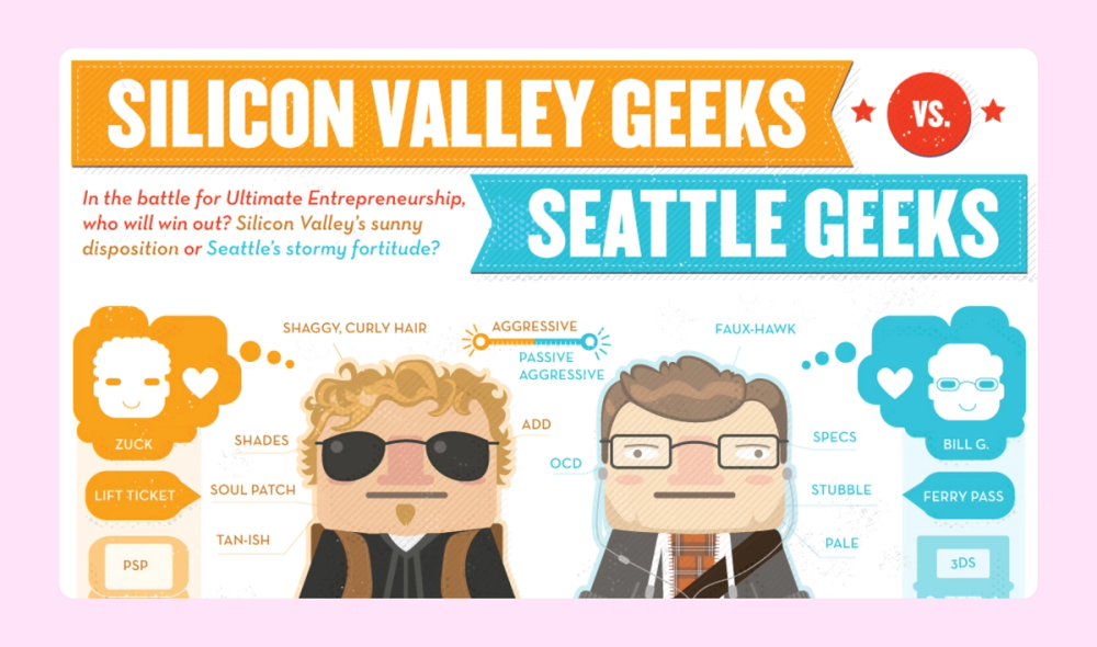 A comparison infographic about typical Silicon Valley vs. Seattle techies