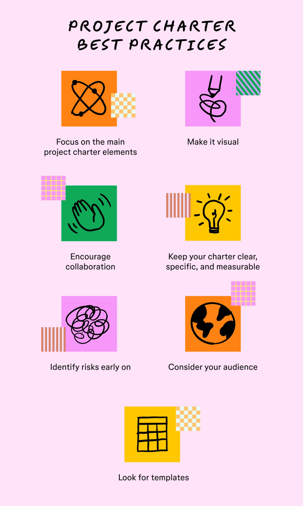Visual guide showing project charter best practices, including collaboration, audience and templates.