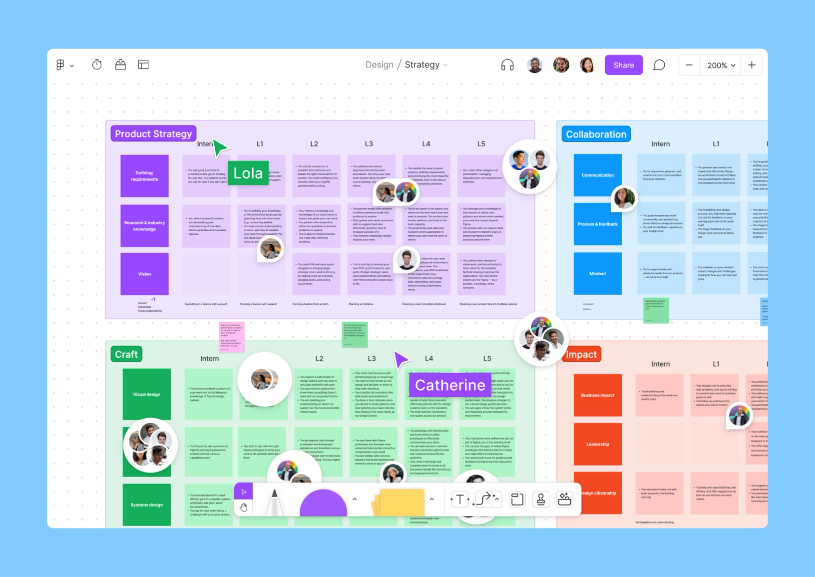 Figma Working Example How the Figma design team level set on career leveling | Figma Blog