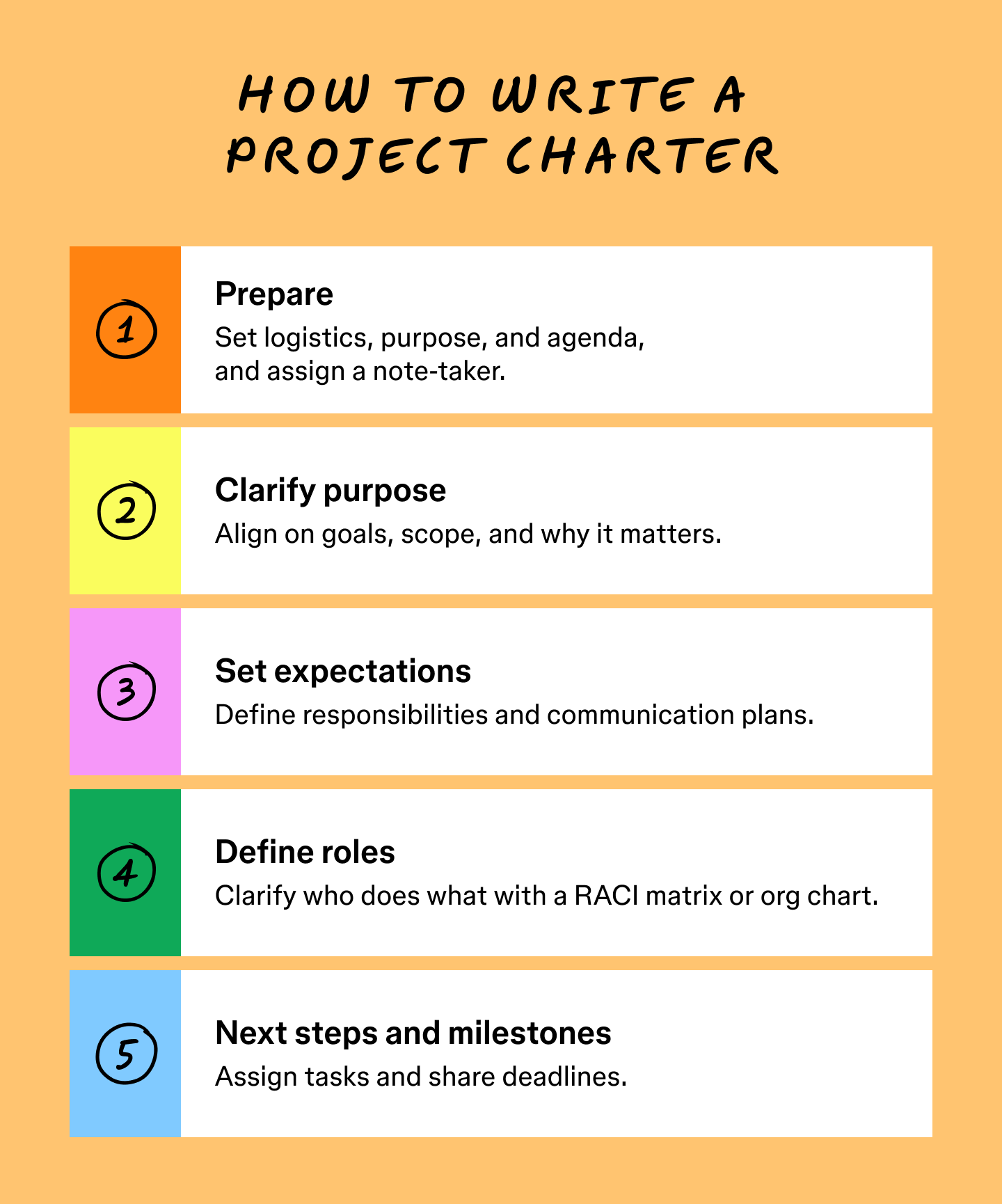 Checklist for a team kickoff: prep logistics, align on goals, set expectations, define roles, and assign next steps.