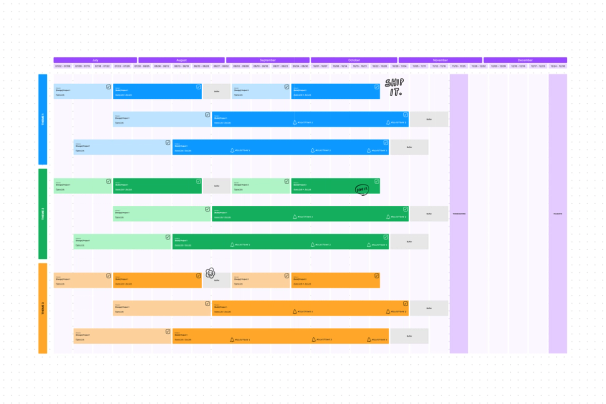 Eine Vorlage für Retrospektiven, mit der Teams die positiven und negativen Aspekte vorheriger Projekte rekapitulieren können