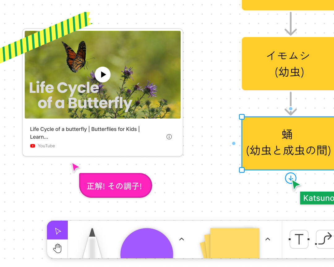 ダイアグラムとカーソルチャット