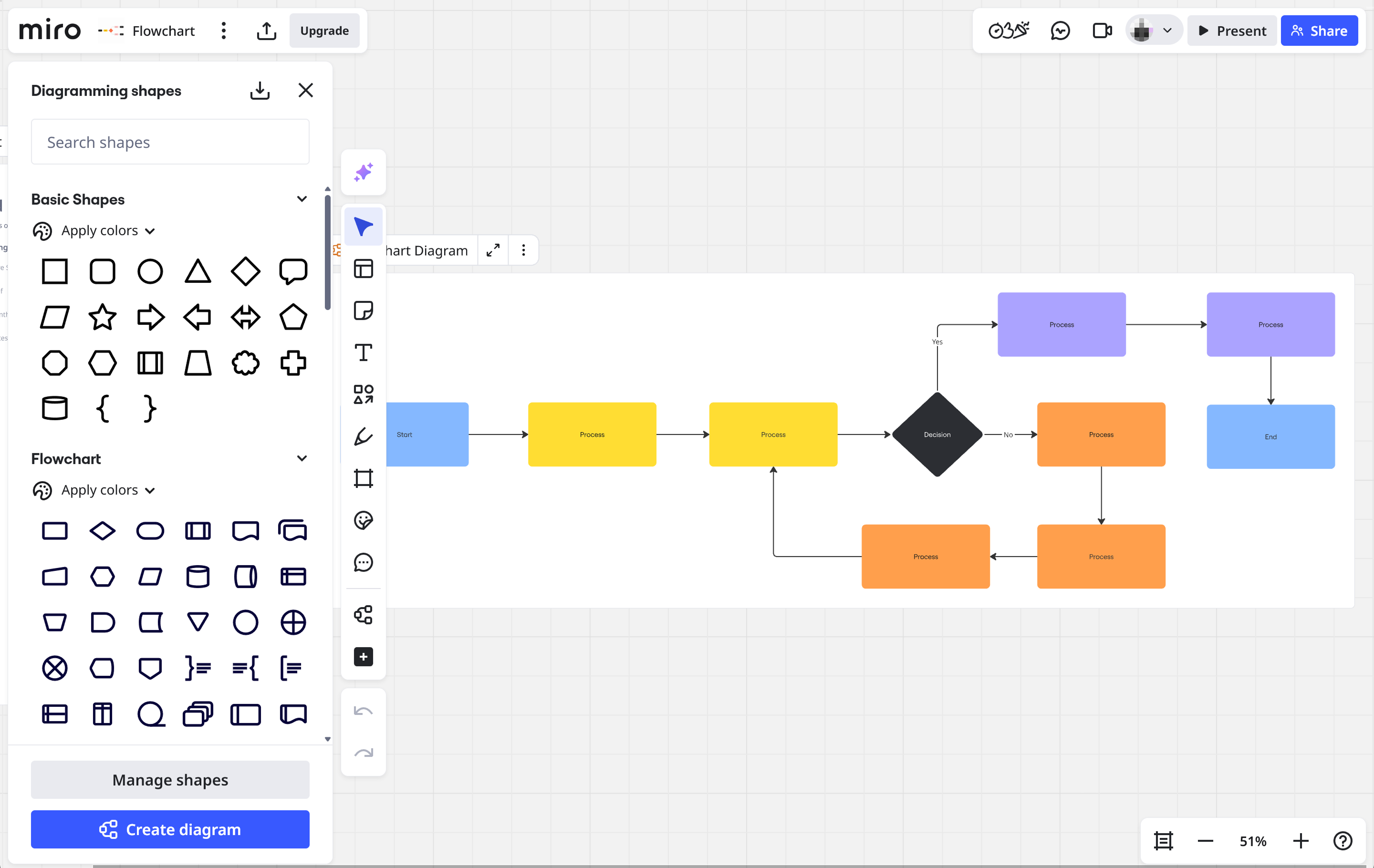 A screenshot of a user creating a flowchart on the Miro interface.