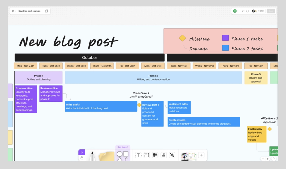 A screenshot breaking down on how to create tasks in a FigJam Gantt chart template.