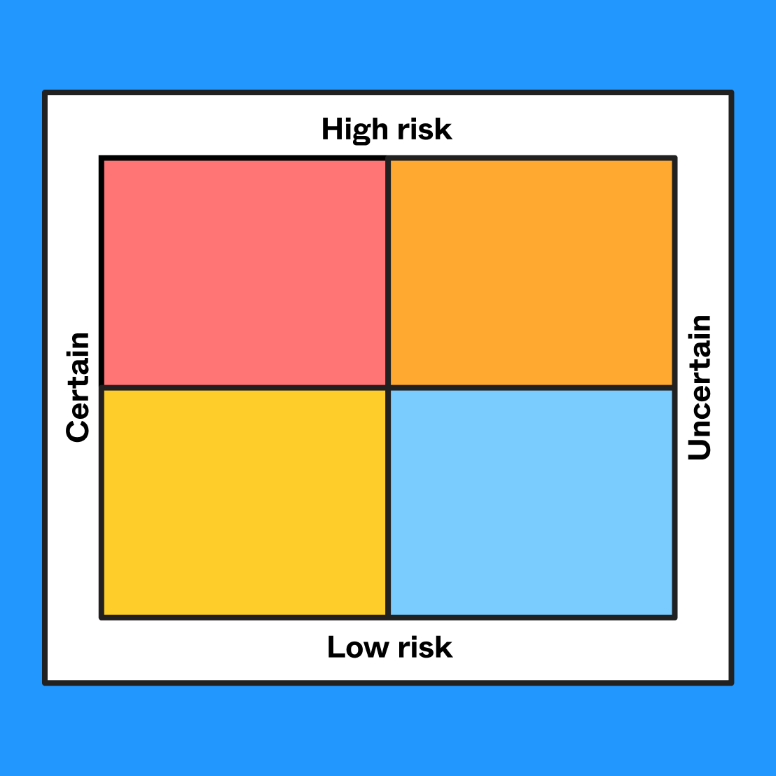 assumption diagram example