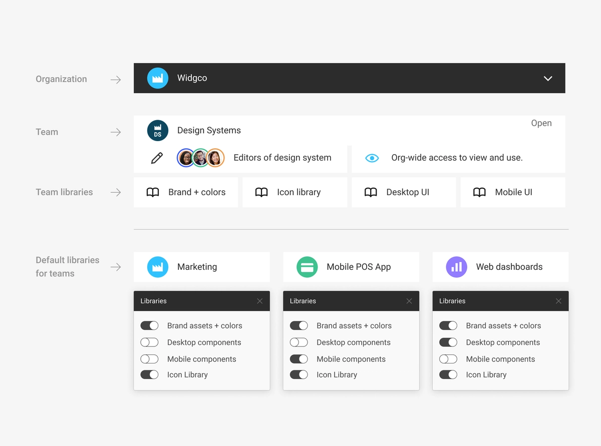 Example Team Library Figma Getting started with teams in Figma Organization