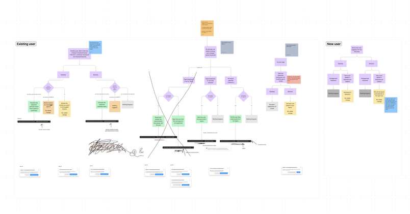screenshot of figjam flow charts