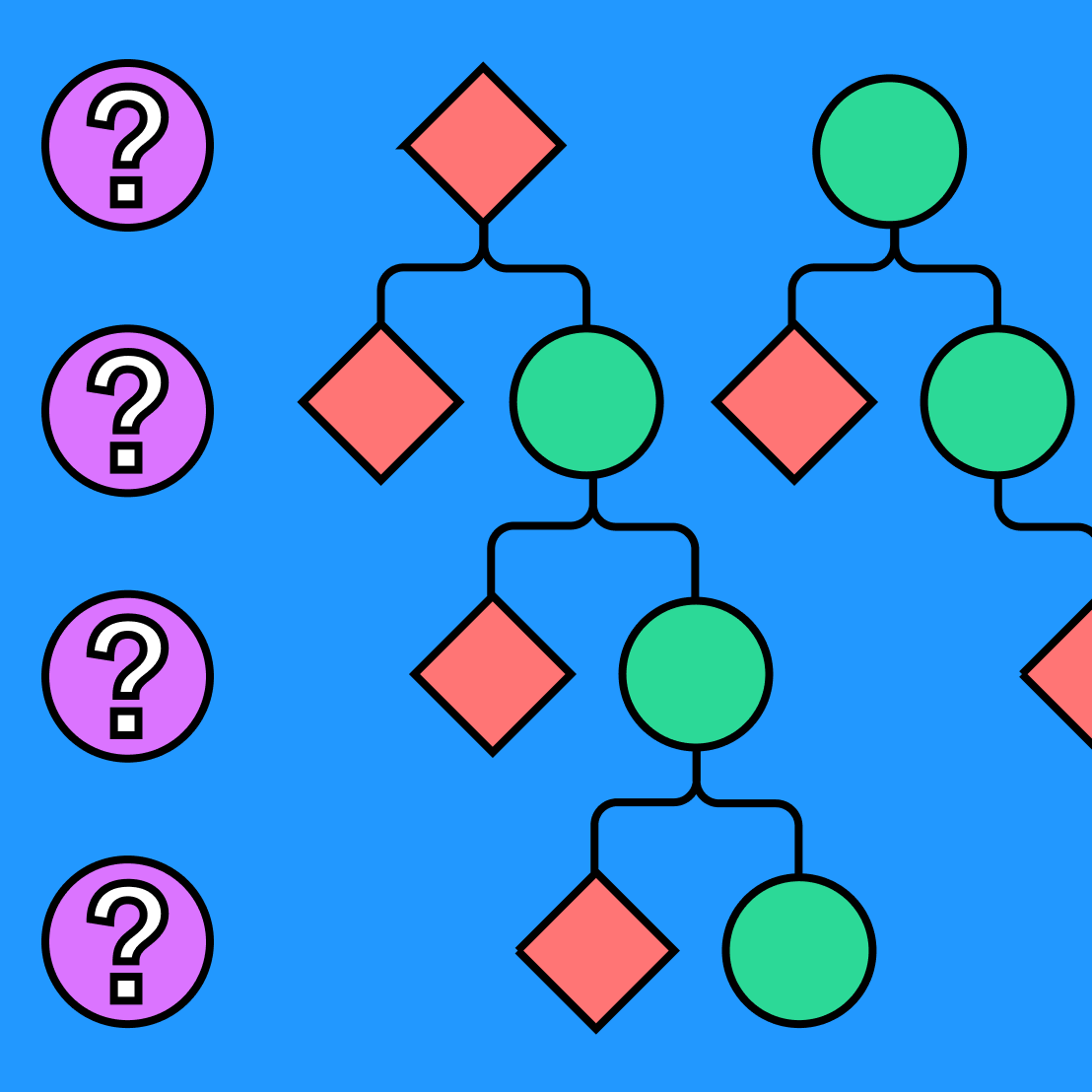flow chart with a column of question marks on purple circles