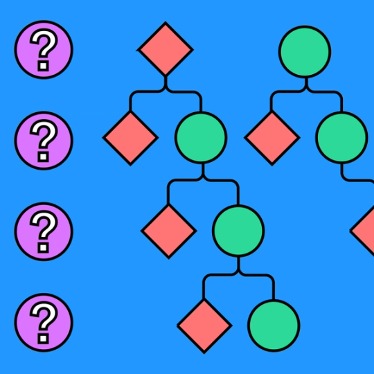 flow chart with a column of question marks on purple circles