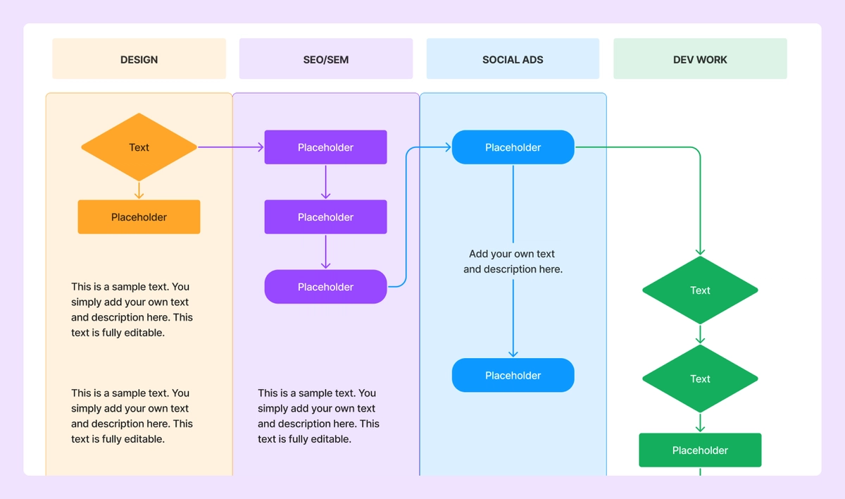 17 Types Of Flowcharts And When To Use Them 