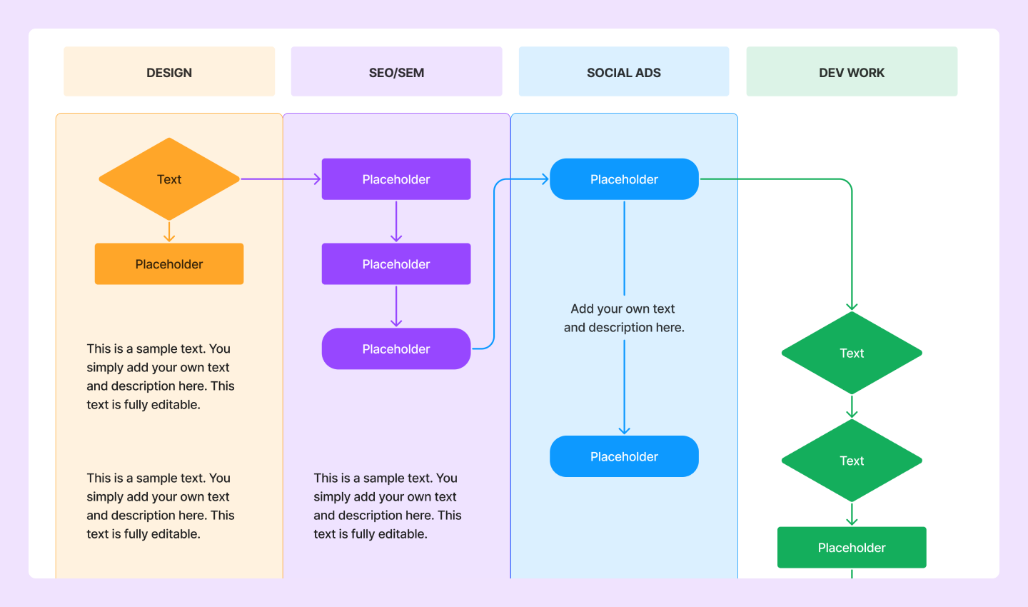 17 Types of Flowcharts and When To Use Them | Figma