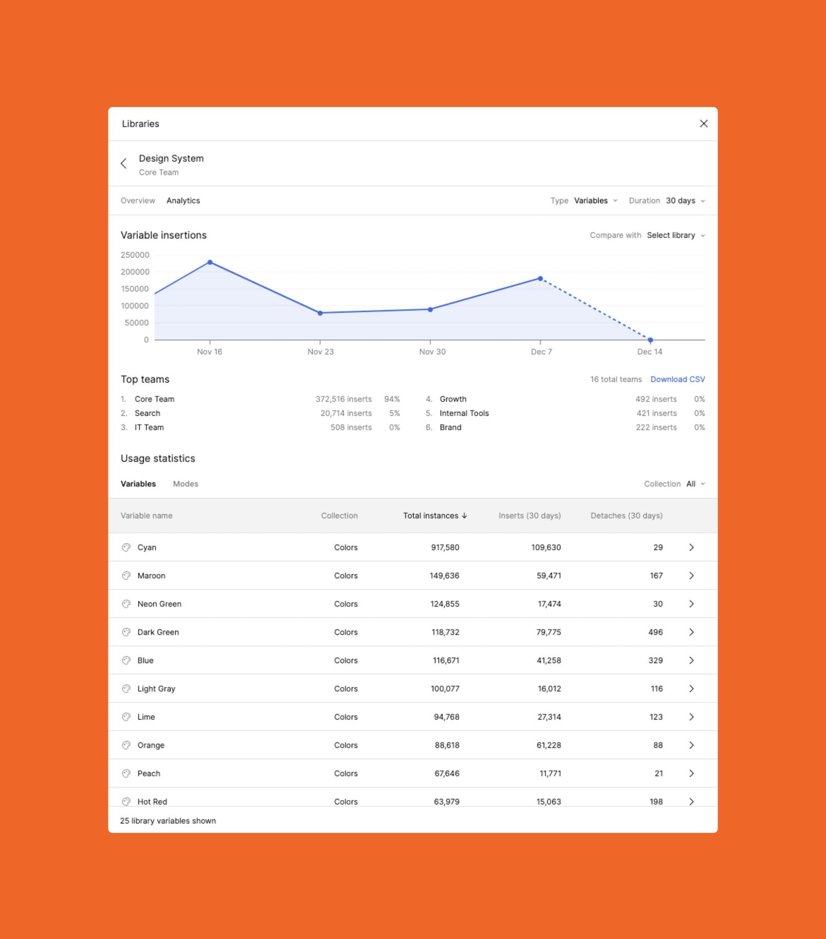 Figma Graphics Stats Making Metrics Matter | Design Systems 104 | Figma Blog